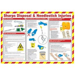 Sharps Disposal & Needlestick Injuries Poster with Frame- AHP Medicals